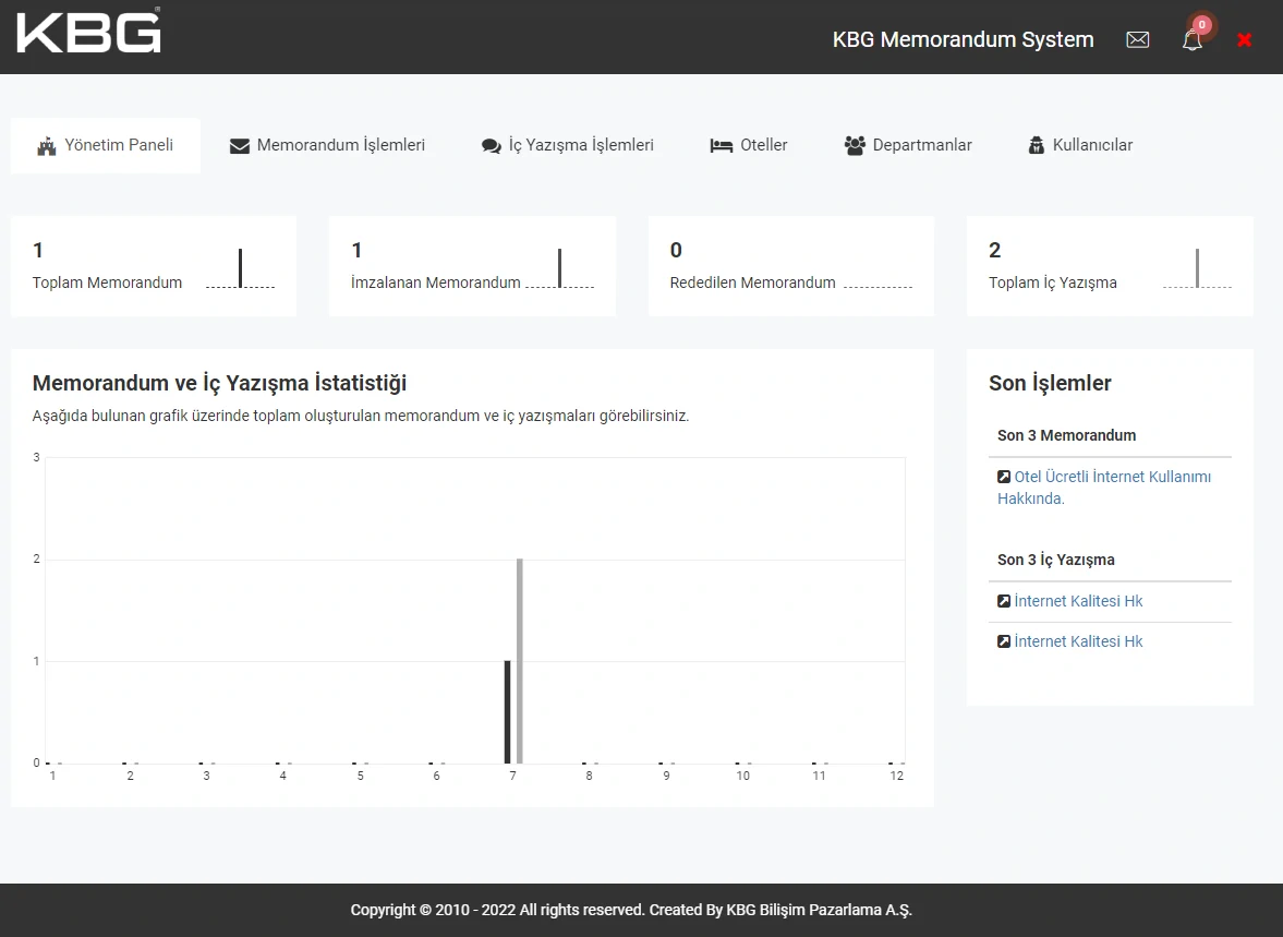 Memorandum ve İç Yazışma Yazılımı Dashboard